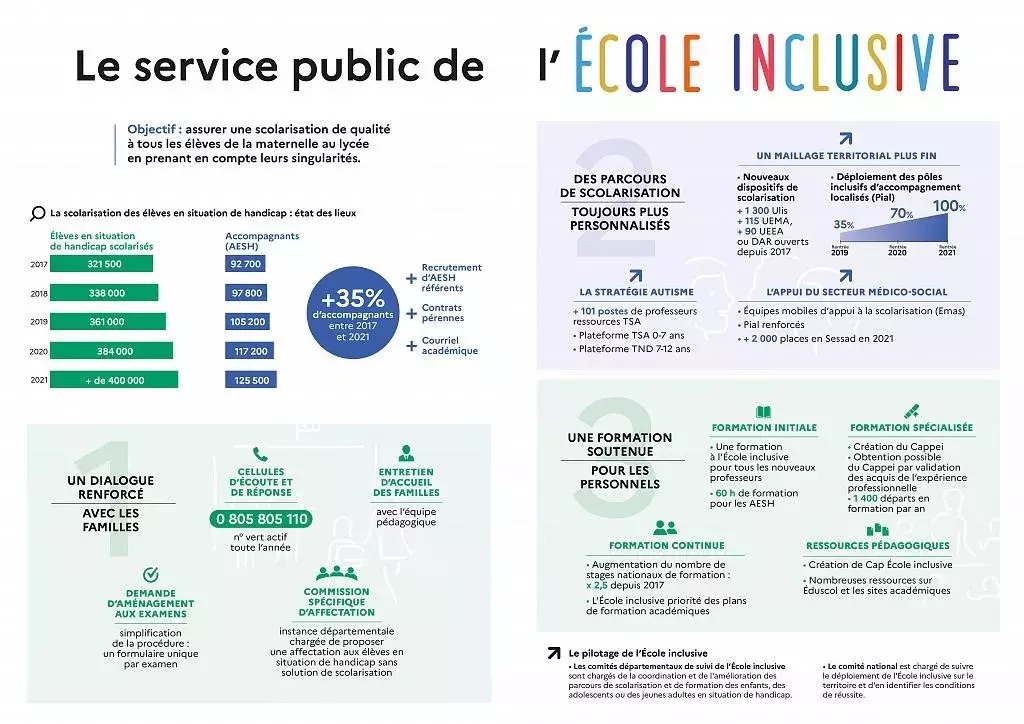 Le service public de l'école inclusive