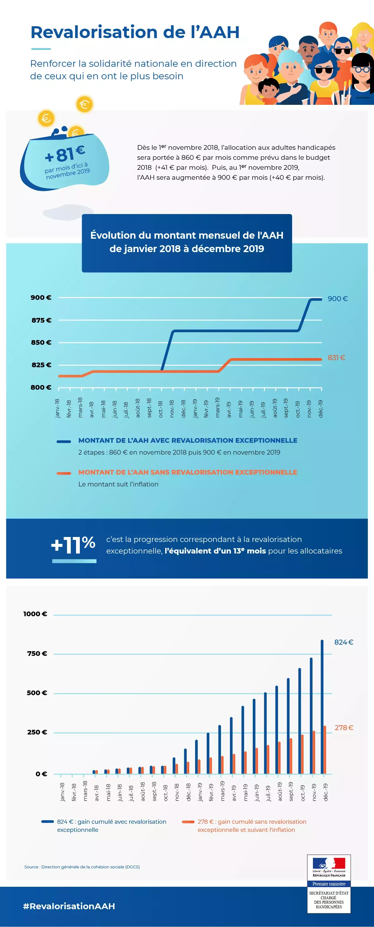 jpg/revalorisation_de_l_aah_infographie_graphiques_v8.jpg