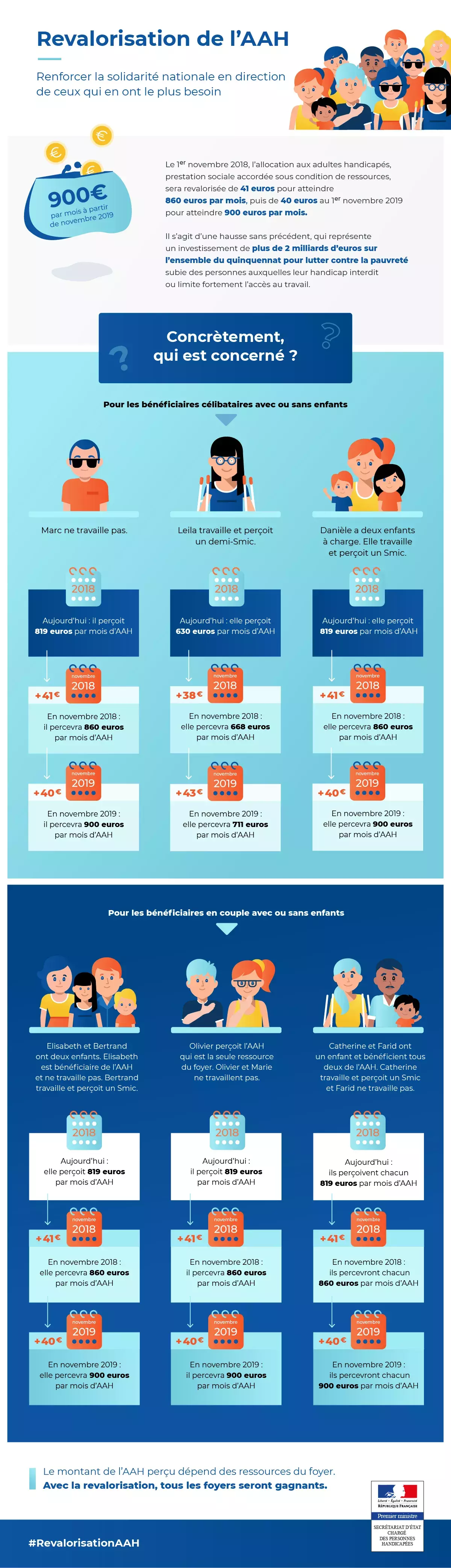 jpg/revalorisation_de_laah_infographie_cas_pratique_v7.jpg