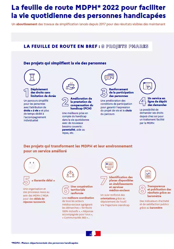 Infographie 1 - La feuille de route en bref : 8 projets phares